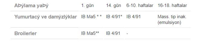 Tavsiye edilen aÞýlama programý